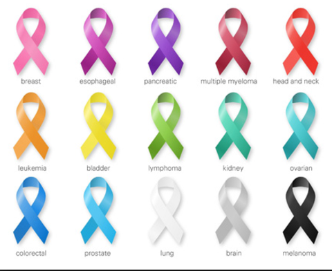 Cancer support ribbons
