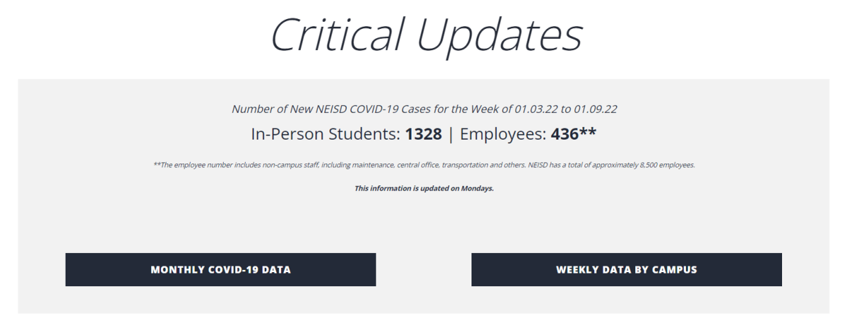 A+critical+updates+section+of+the+NEISD+website+lists+1328+in-person+students%2C+and+436+employees+have+reported+having+COVID.