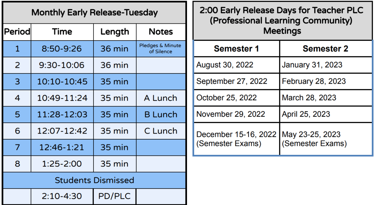 The+new+bell+schedule+demonstrates+the+new+monthly+early+release+days%2C+set+for+tuesday.+The+days+that+will+follow+the+early+release+schedule+are+to+the+right+of+the+bell+schedule+image.